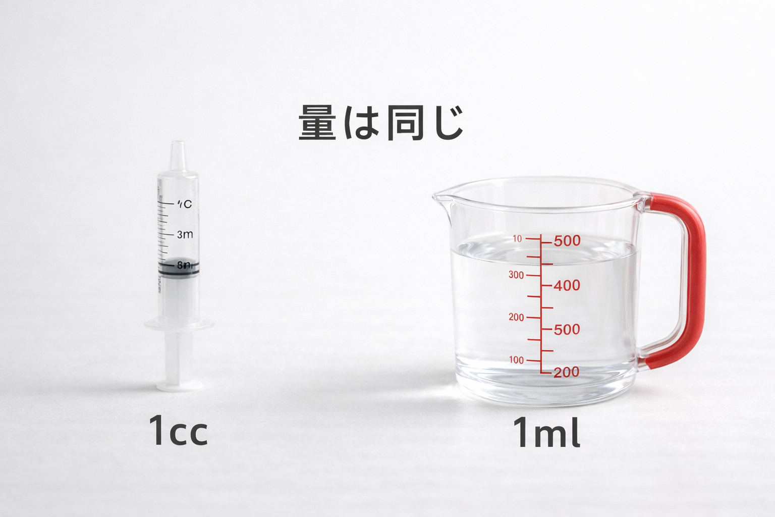 ccとmlの違いとは？